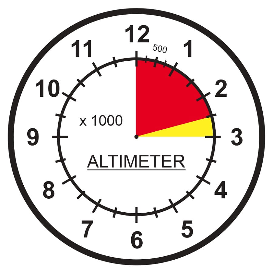 Laser Cut Altimeter Wall Clock